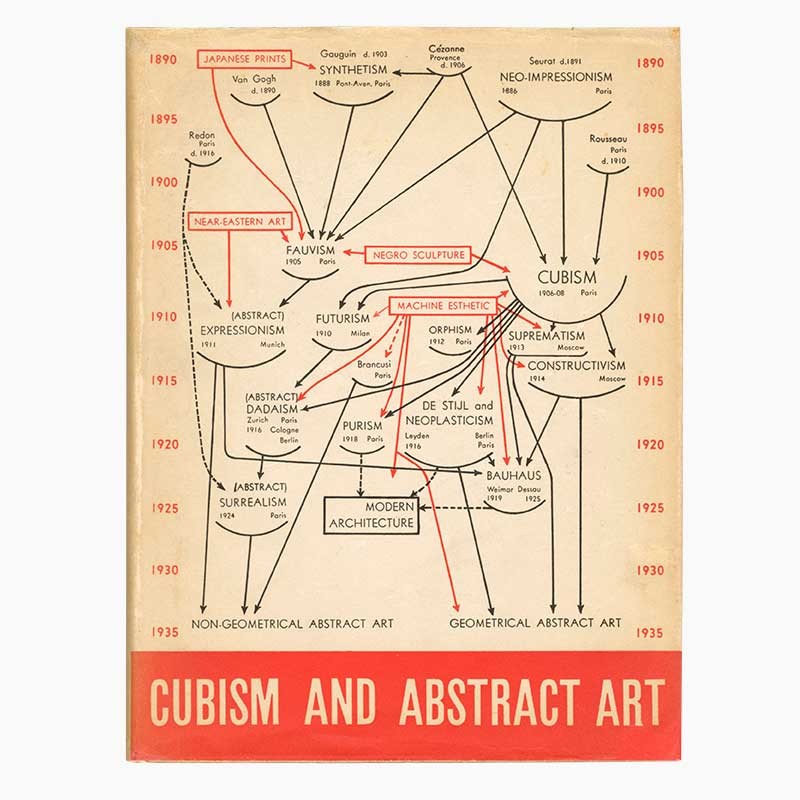 Genealogías del arte, o la historia del arte como arte visual